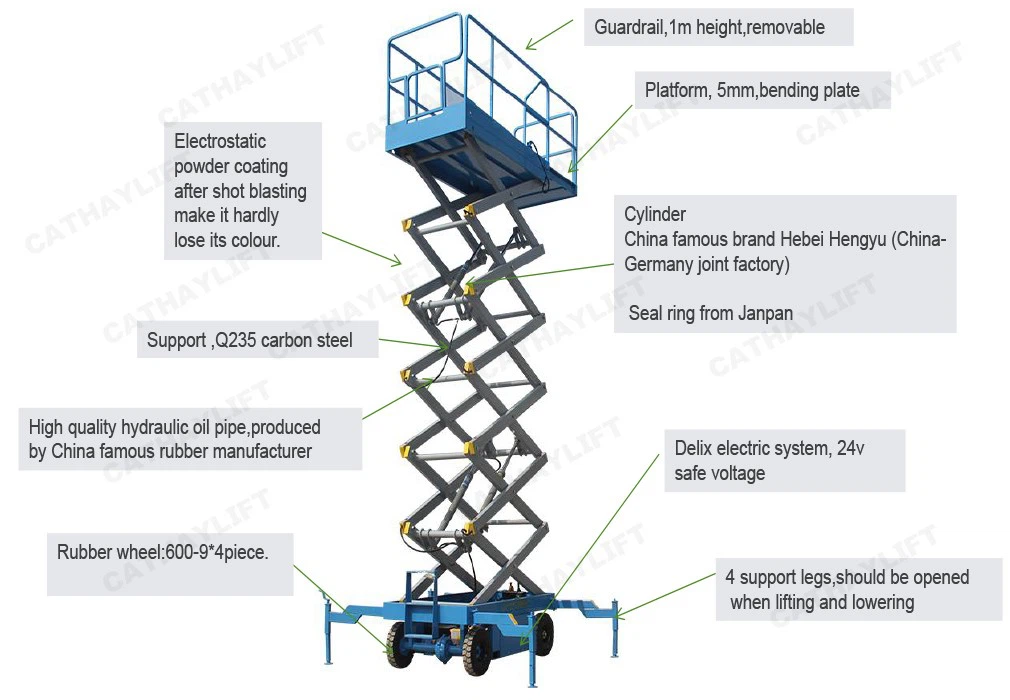 powered scissor lift details