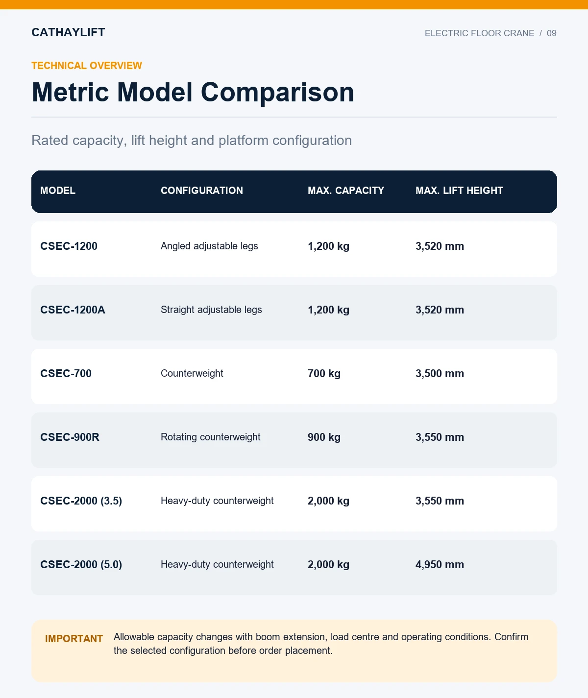 09MetricModelComparison