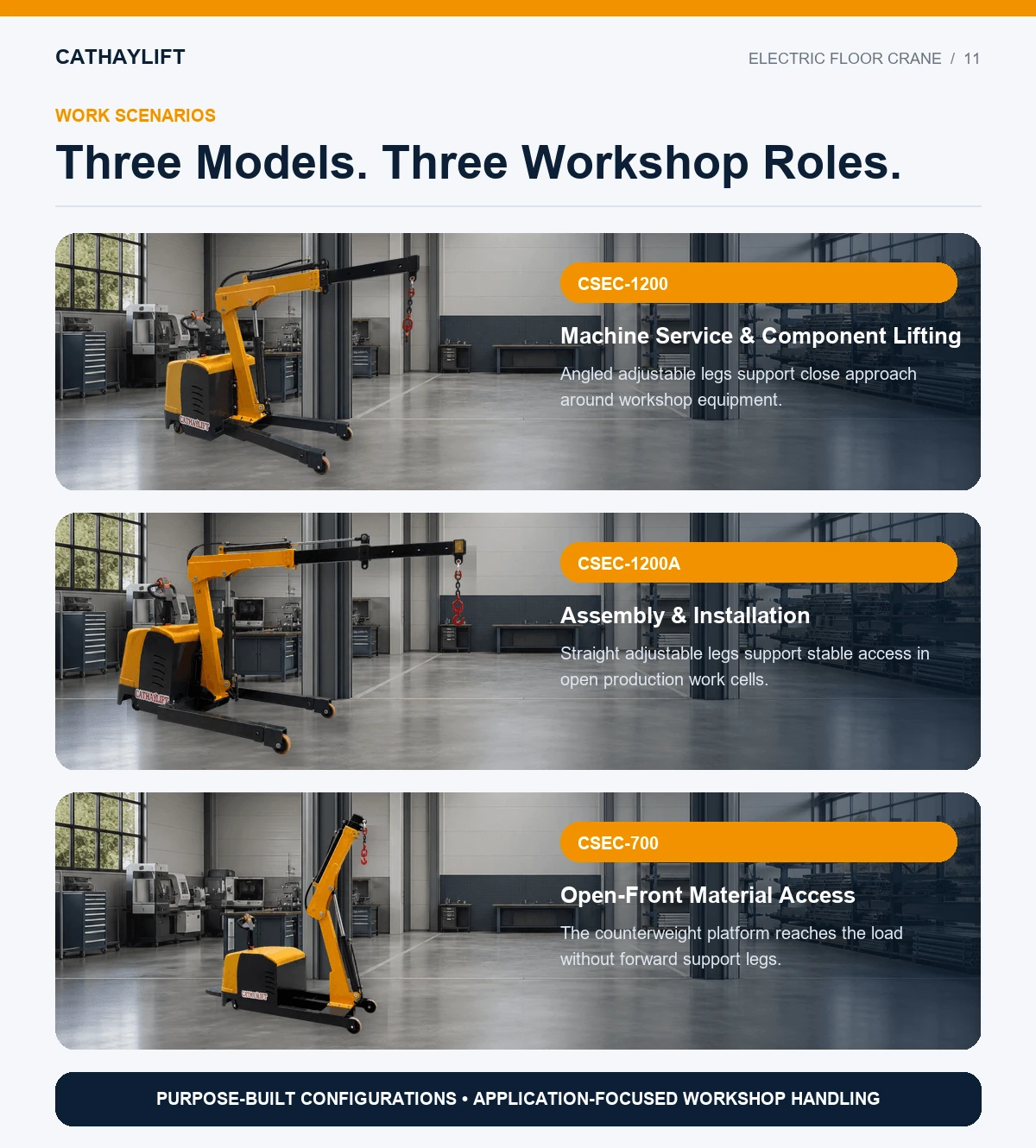 11WorkshopScenariosThreeModels
